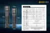 SPERAS PZ14 torcia tattica EDC zoom 1000 lm / 440 m