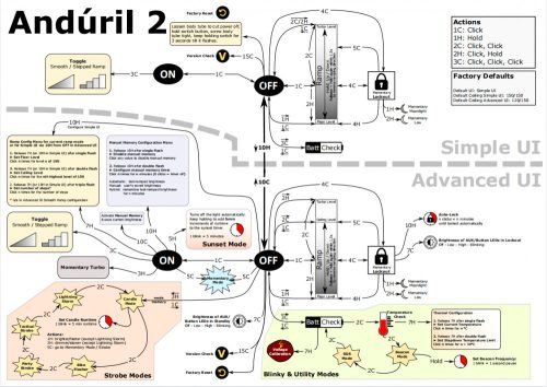 Sofirn Q8 Plus (EC06) minireflektor 16.000 lumen fényerővel, csomagban