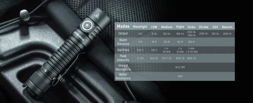 Sofirn SP31 V3 zseblámpa csomag SST40 LED-del, 2000 lumen fényerővel