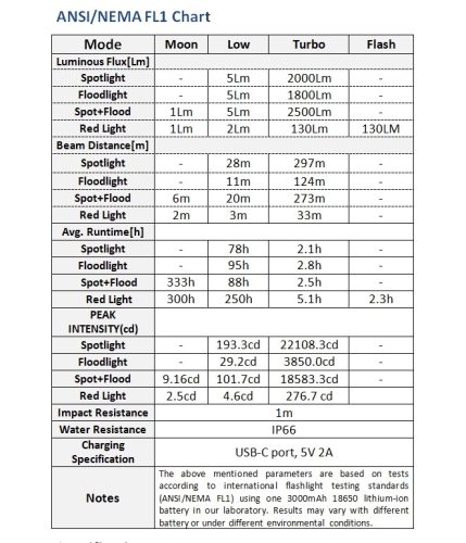 Wurkkos HD16 naglavna svjetiljka, maksimalni izlaz 2500 lumena, 297 m domet