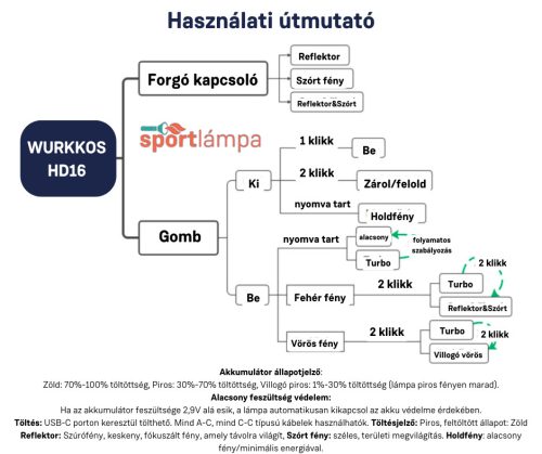 Wurkkos HD16 naglavna svjetiljka, maksimalni izlaz 2500 lumena, 297 m domet