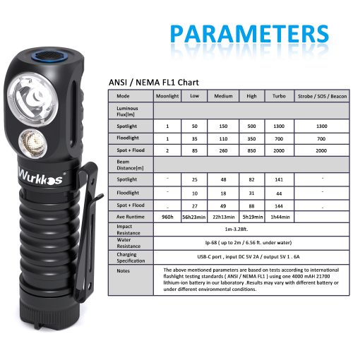 Wurkkos HD20 USB C punjiva svjetiljka 21700 svjetiljka 2000lm Dual LED LH351D i XPL s magnetskim repom