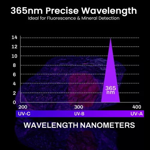 Акумулаторен фенер SOFIRN SR15UV 365nm