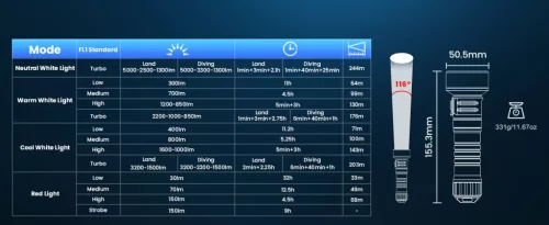 Sofirn SD11 ronilačka svjetiljka, 5000LM, CRI 90, punjiva vodootporna svjetiljka s crvenim svjetlom od 660NM, 3000K-6500K, USB-C, IPX8, s 1/4" nosačem, uzicom, za podvodnu fotografiju, ribolov, rad u vodi