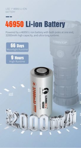 Lumintop Mach 5.0 zseblámpa 15 000 lumen fényárammal és 1200 m hatótávval