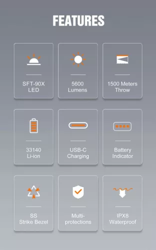 Lumintop PK90 фенерче със светлинен поток 5600 лумена и обхват 1500 м