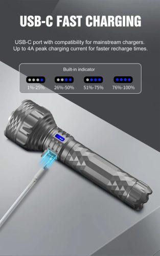 Lumintop PK90 zseblámpa 5600 lumen fényárammal és 1500 m hatótávval