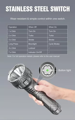 Lumintop PK90 фенерче със светлинен поток 5600 лумена и обхват 1500 м