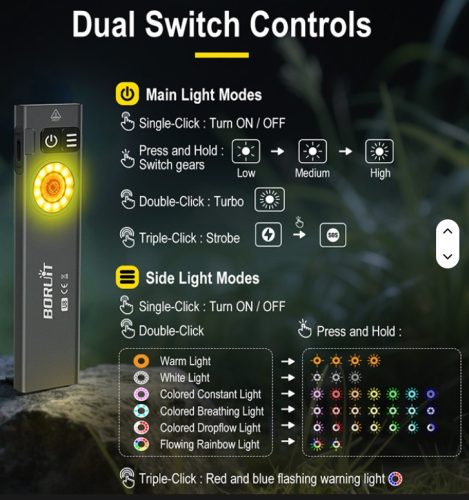 BORUiT YHX-0562 EDC zseblámpa