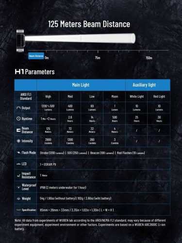 Wuben H1 fejlámpa csomag 1200 lumennel
