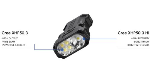 Wuben X1Pro 12300 Lumen Tölthető EDC Zseblámpa Power Bank funkcióval, fehér