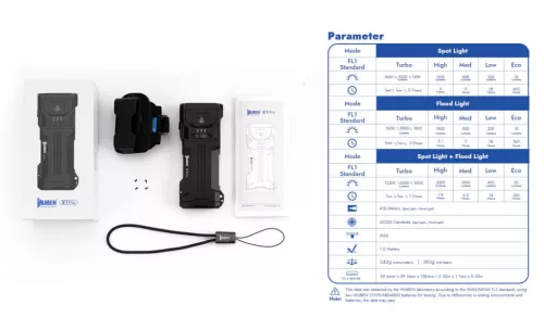 Wuben X1Pro 12300 Lumen Tölthető EDC Zseblámpa Power Bank funkcióval, fekete
