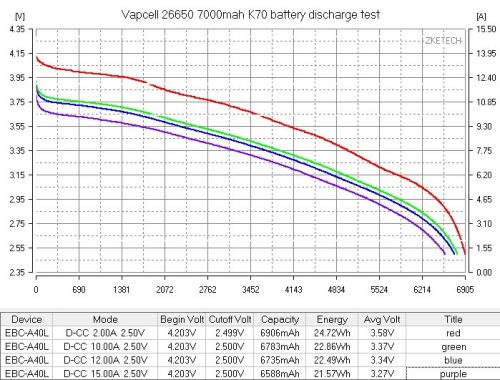 Vapcell K70 26650 7000 mah tölthető li-ion akkumulátor VÉDETT