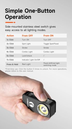 Lumintop F01 EDC zseblámpa 1200 lumen fényerővel és 182 méteres hatótávval - zöld