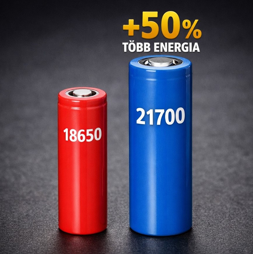 Miért a 21700 az új király? – A láthatatlan térfogat titka
